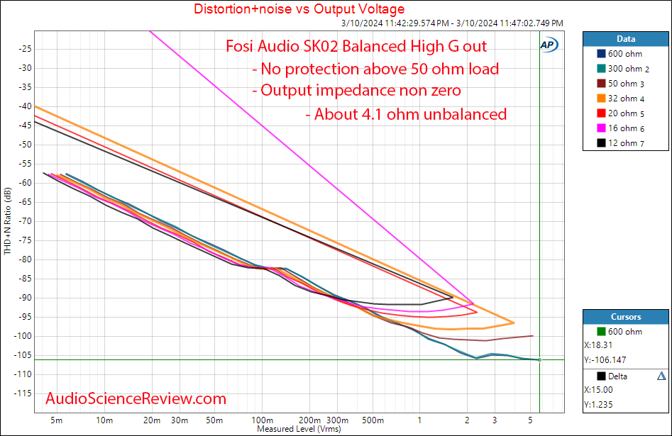 Fosi Audio SK02 Desktop DAC Headphone Amp balanced power vs impedance measurement.png