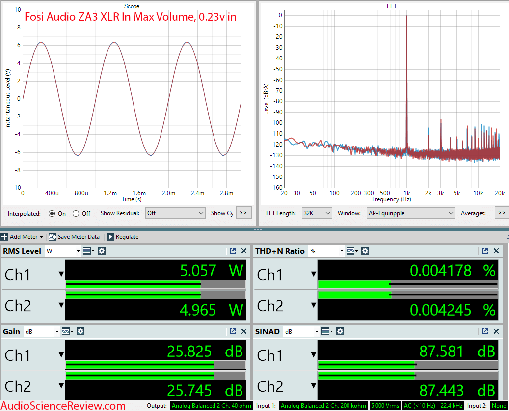 Fosi Audio Stereo Class D Amplifier ZA3 Measurements.png