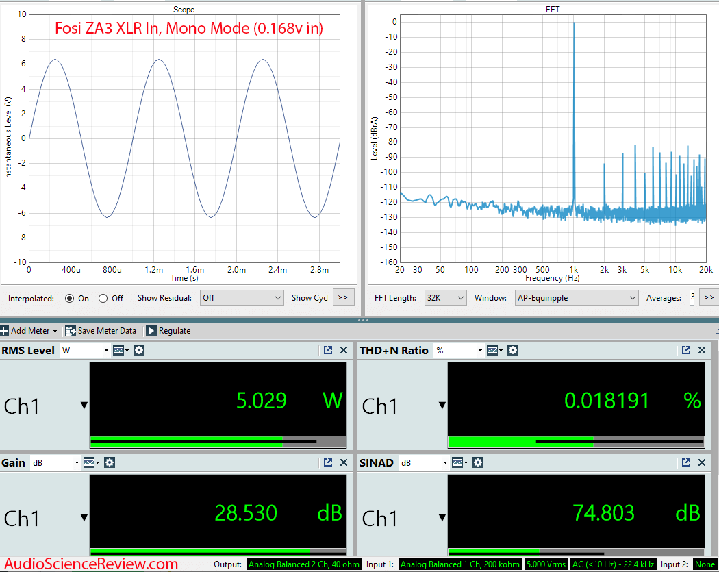 Fosi Audio Stereo Class D Amplifier ZA3 Mono Mode Measurements.png
