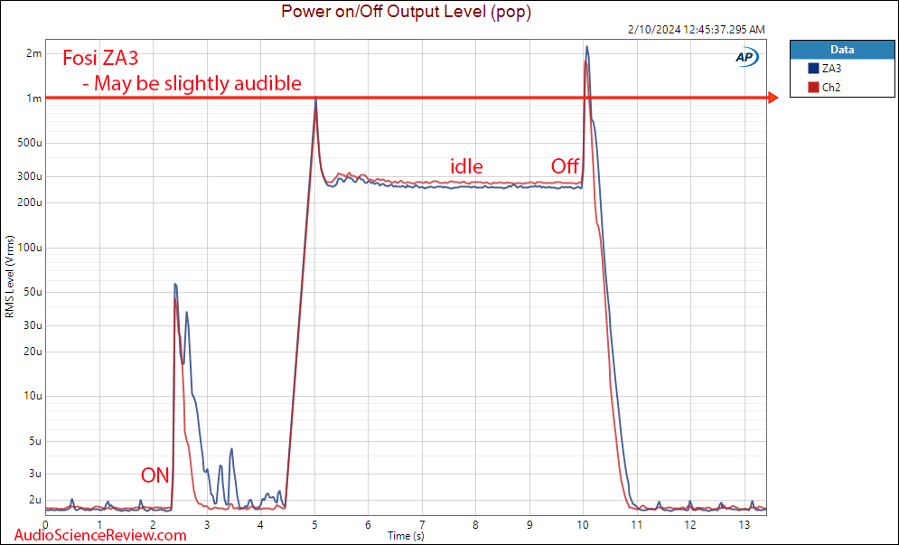 Fosi Audio Stereo Class D Amplifier ZA3 power on off noise Measurements.png