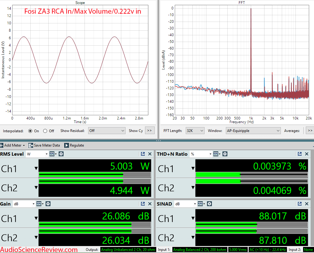 Fosi Audio Stereo Class D Amplifier ZA3 RCA Measurements.png