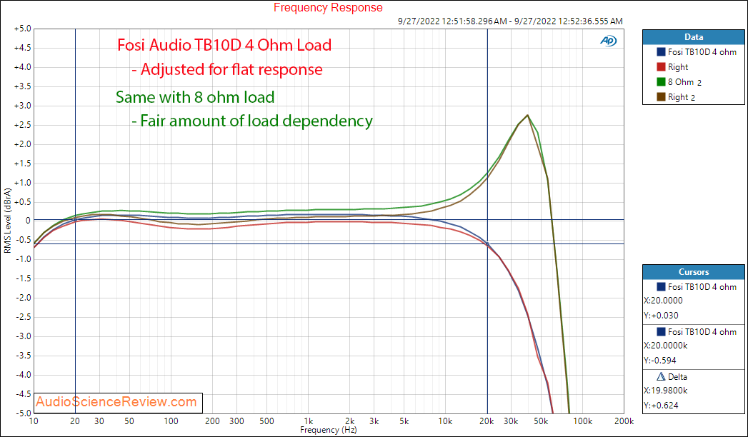 Fosi Audio TB10D stereo amplifier cheap frequency response measurement.png