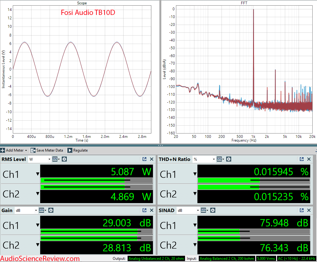 Fosi Audio TB10D stereo amplifier cheap measurement.png