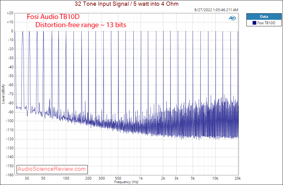 Fosi Audio TB10D stereo amplifier cheap Multitone measurement.png