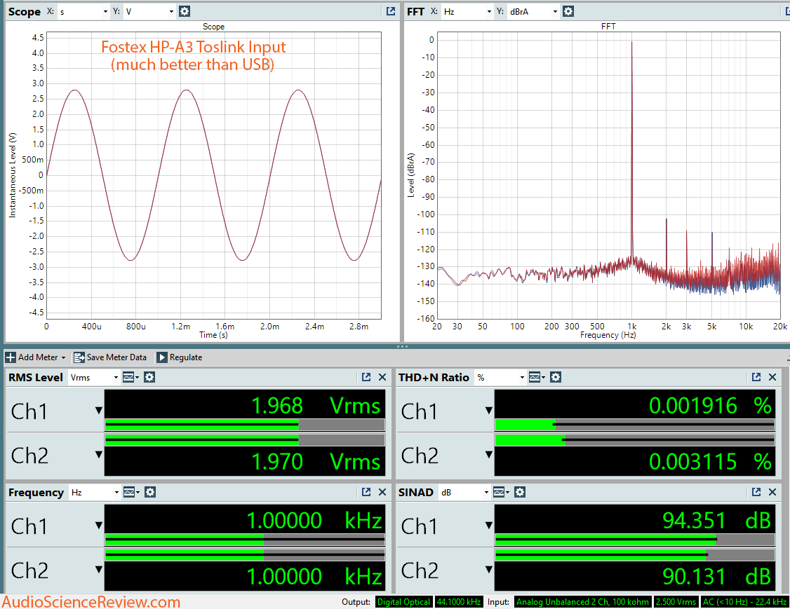 Fostex HP-A3 Toslink Input Dashboard Measurements.png