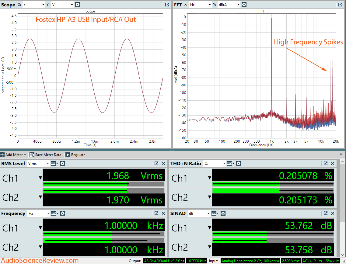 Fostex HP-A3 USB Input Dashboard Measurements.png