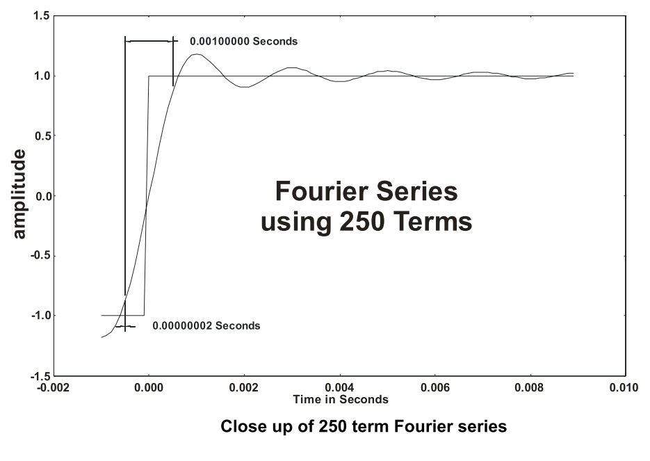 fourier-250n.jpg