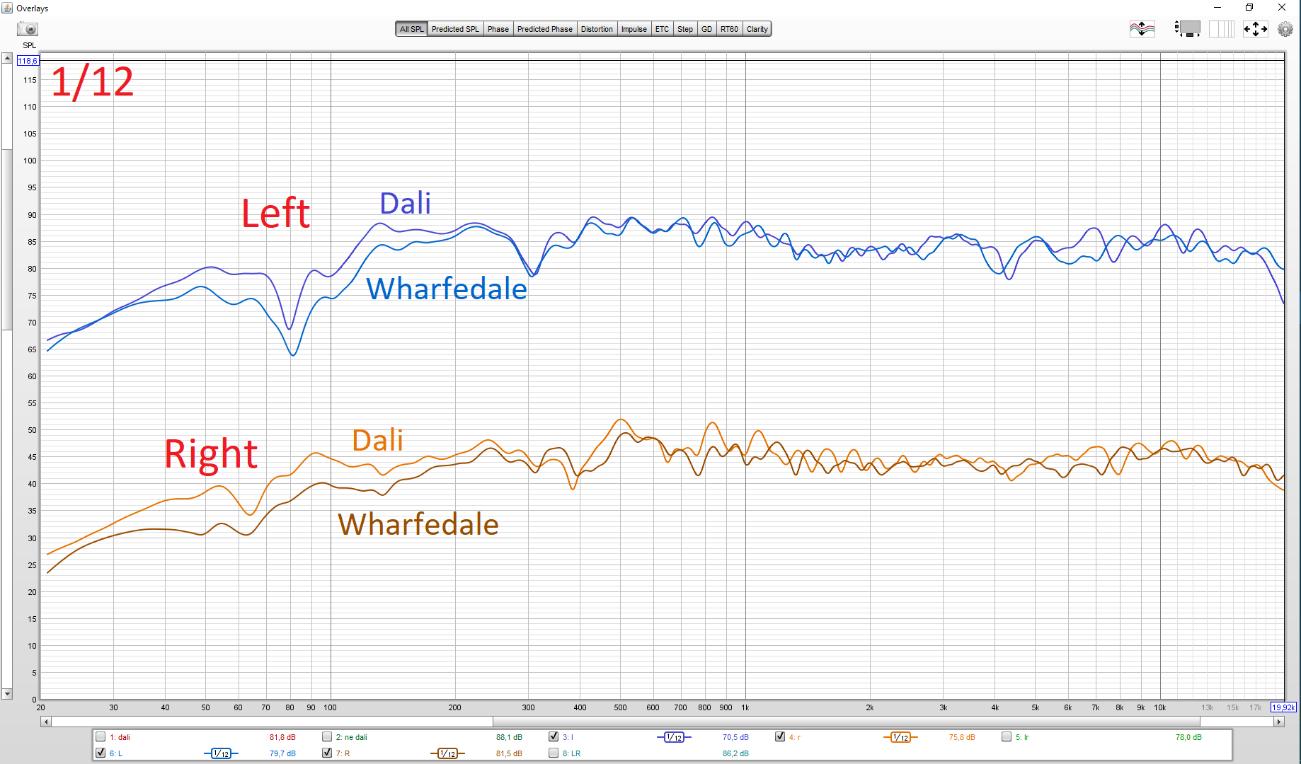 Semi-useful measurements: Dali Spektor 2 vs Wharfedale Diamond 220