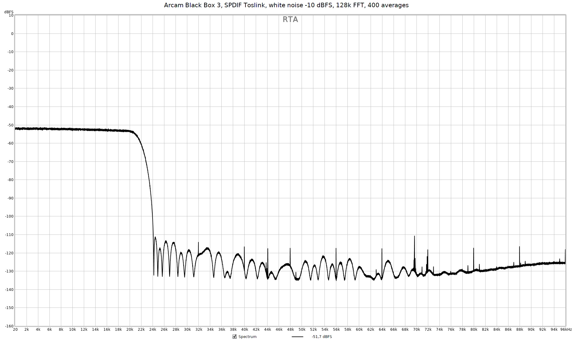 FR white noise -10 dB, 128k x400.jpg