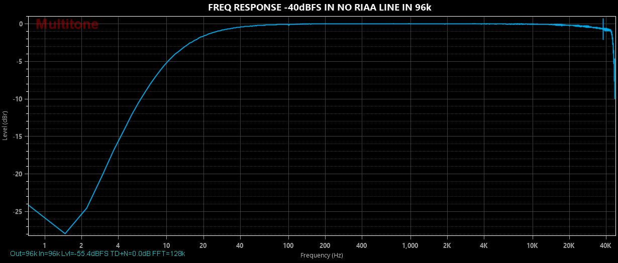 FREQ RESPONSE -40dBFS IN NO RIAA LINE IN 96k.jpg