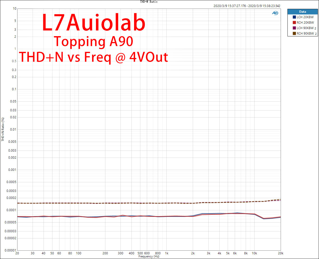 FREQ-THD+N-Ratio.jpg