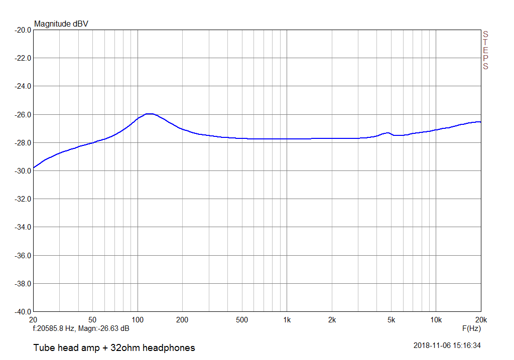 freq_tubehead_32ohm.png