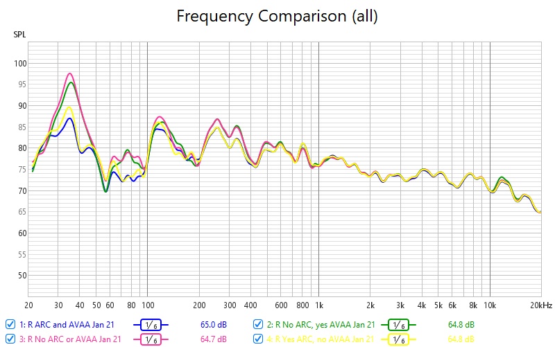 Frequency comparison (all).jpg