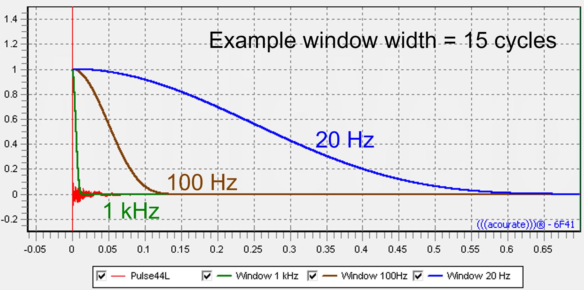 frequency dependent windowing.JPG