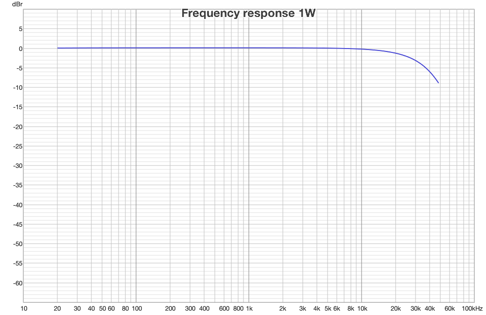 Frequency response 1W.png