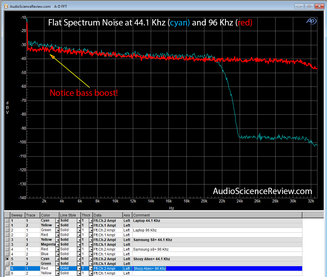 Frequency Response 44 vs 96.png