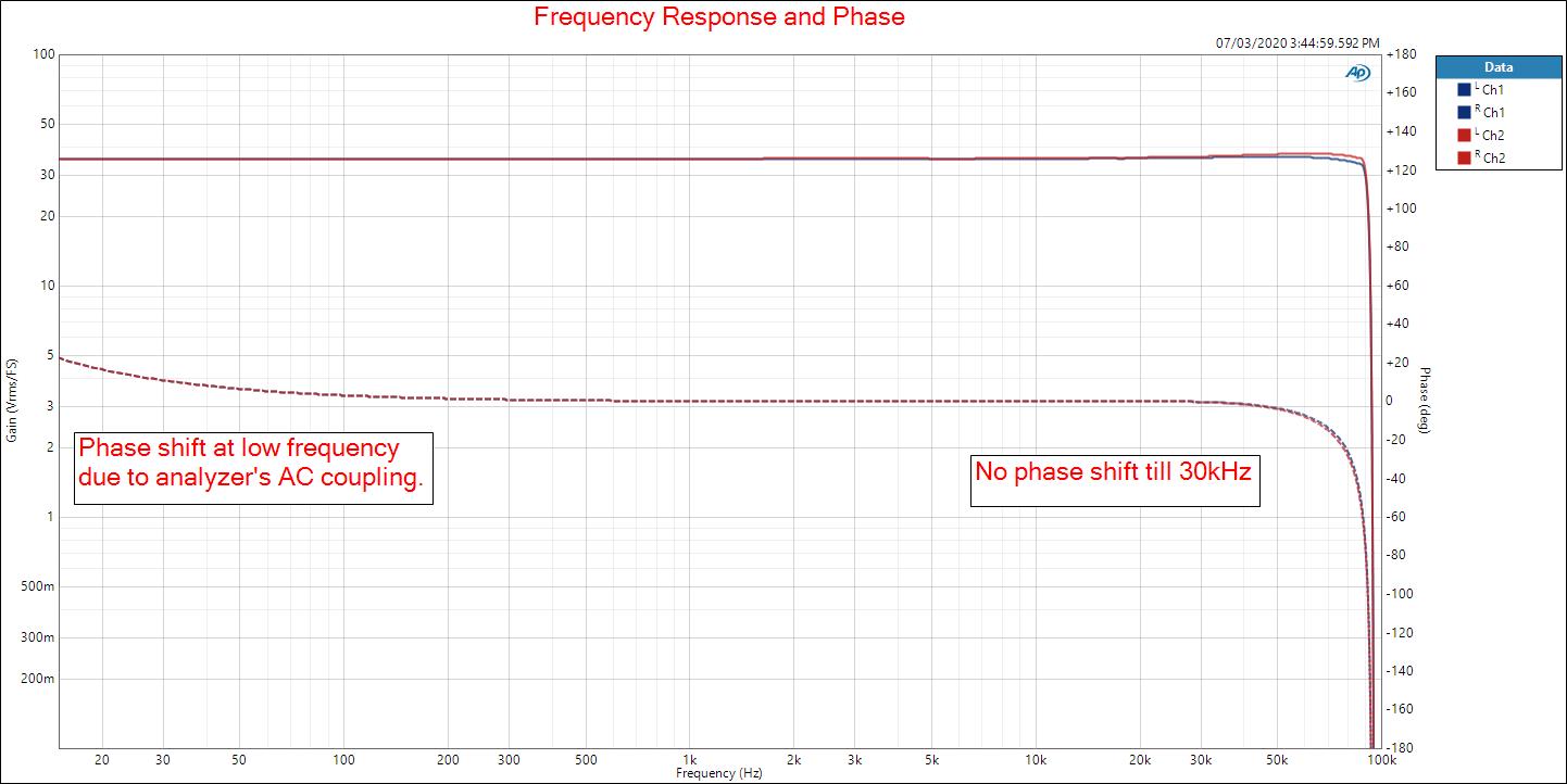 Frequency Response and Phase.jpg