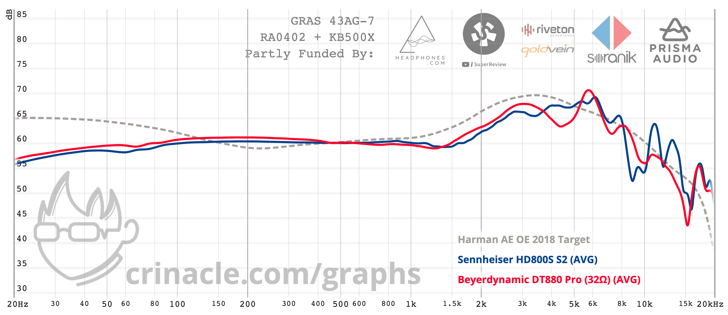 Frequency response Beyerdynamic DT 880 Pro (32 Ohm) vs Sennheiser HD 800 S (sehr ähnlich!).png.png