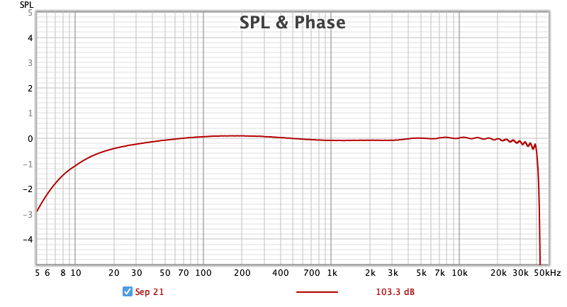 frequency response muffsy scaler.png