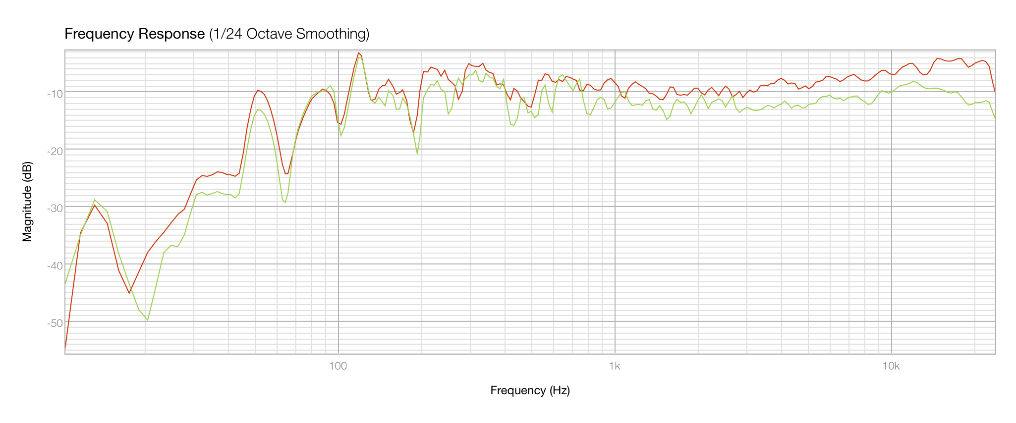 Frequency Response On Axis.png