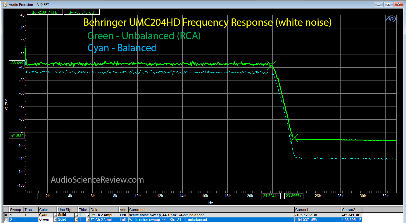 Frequency Response white noise.png