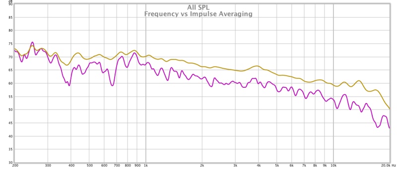 Frequency vs Impulse Averaging.jpg