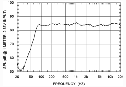 frequency_listeningwindow-1.gif