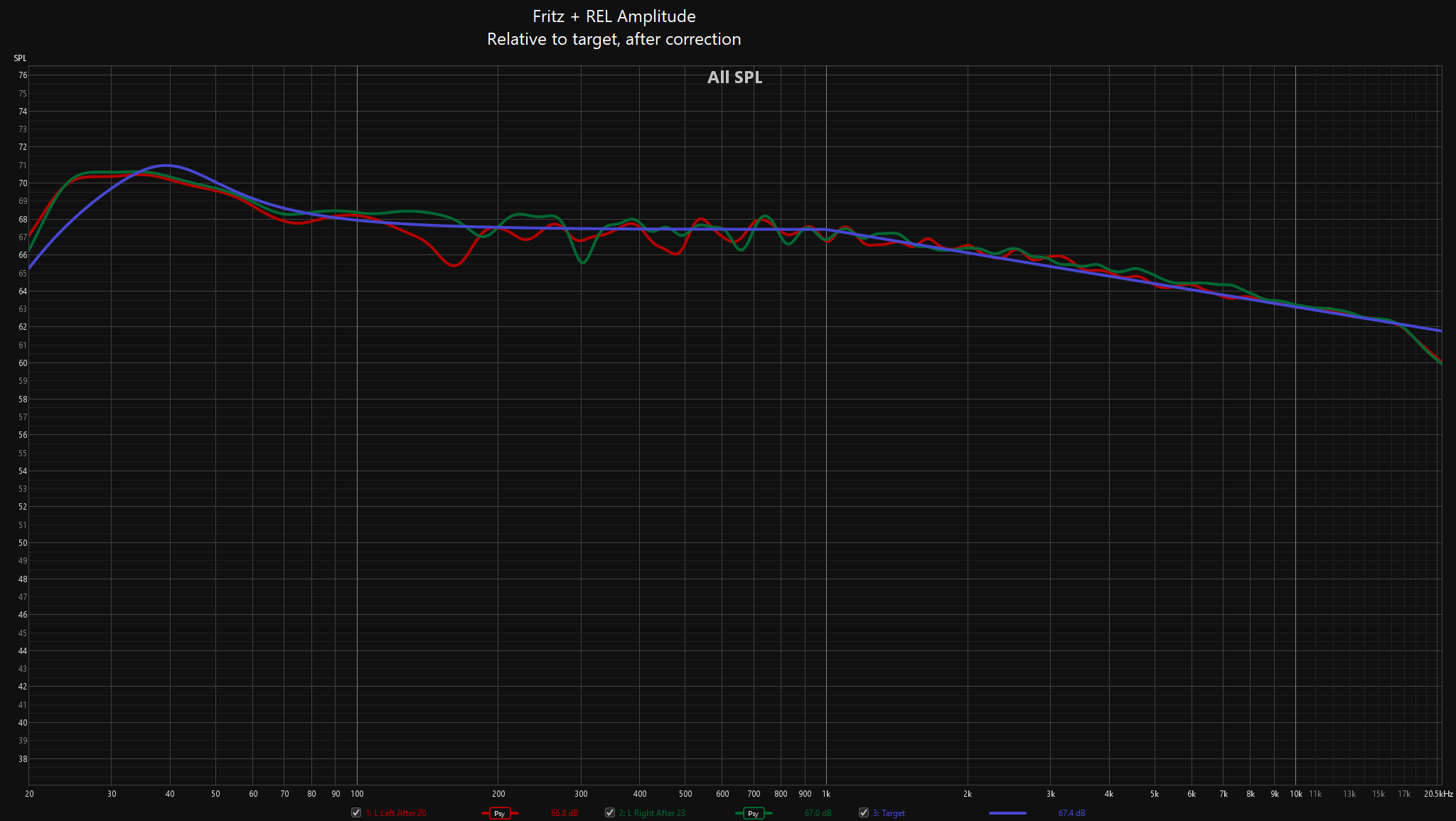 Fritz + REL - Amplitude After.png