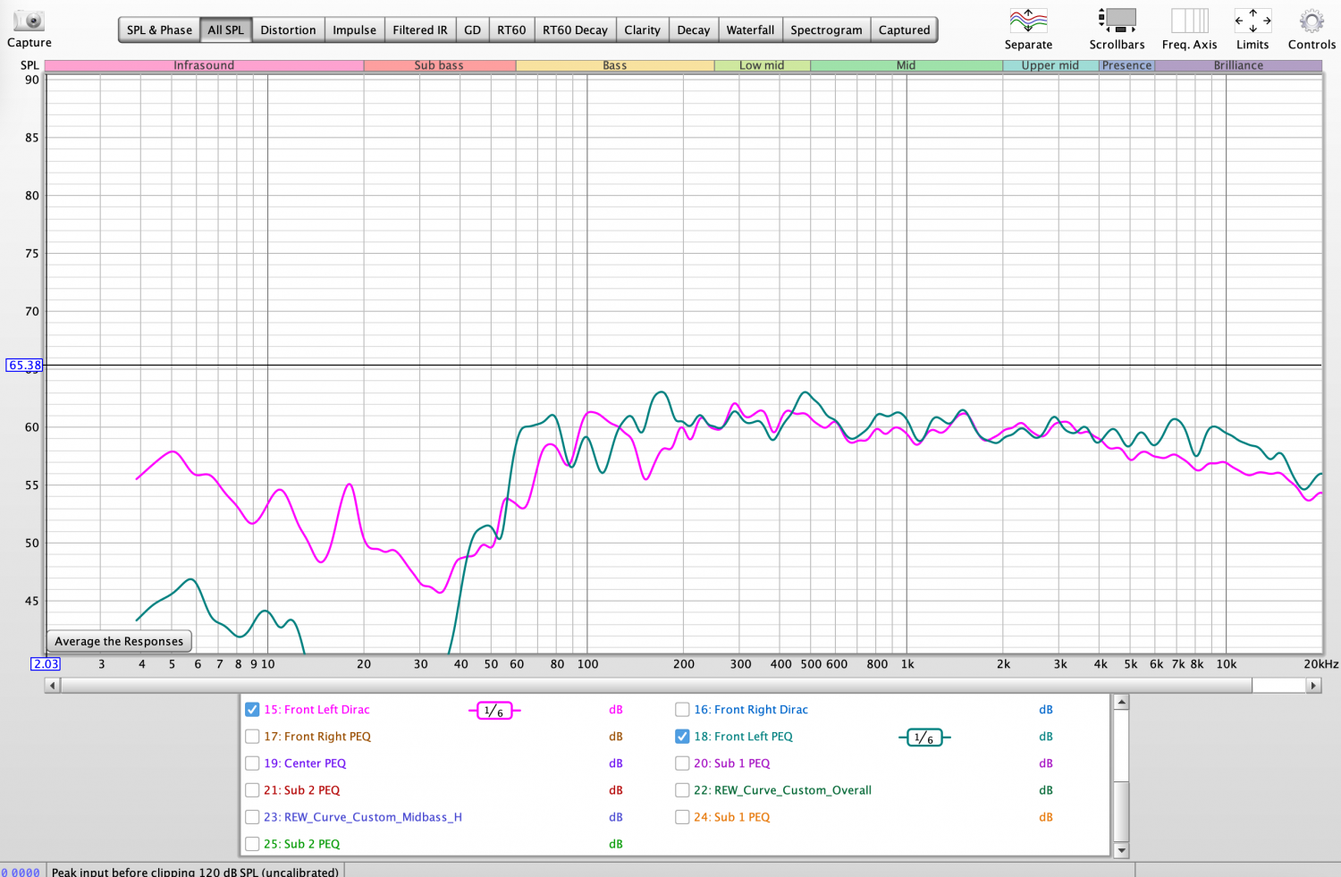 Front left dirac vs PEQ 12.5db cut.png