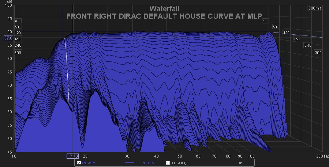 FRONT RIGHT DIRAC DEFAULT HOUSE CURVE AT MLP WATERFALL.jpg