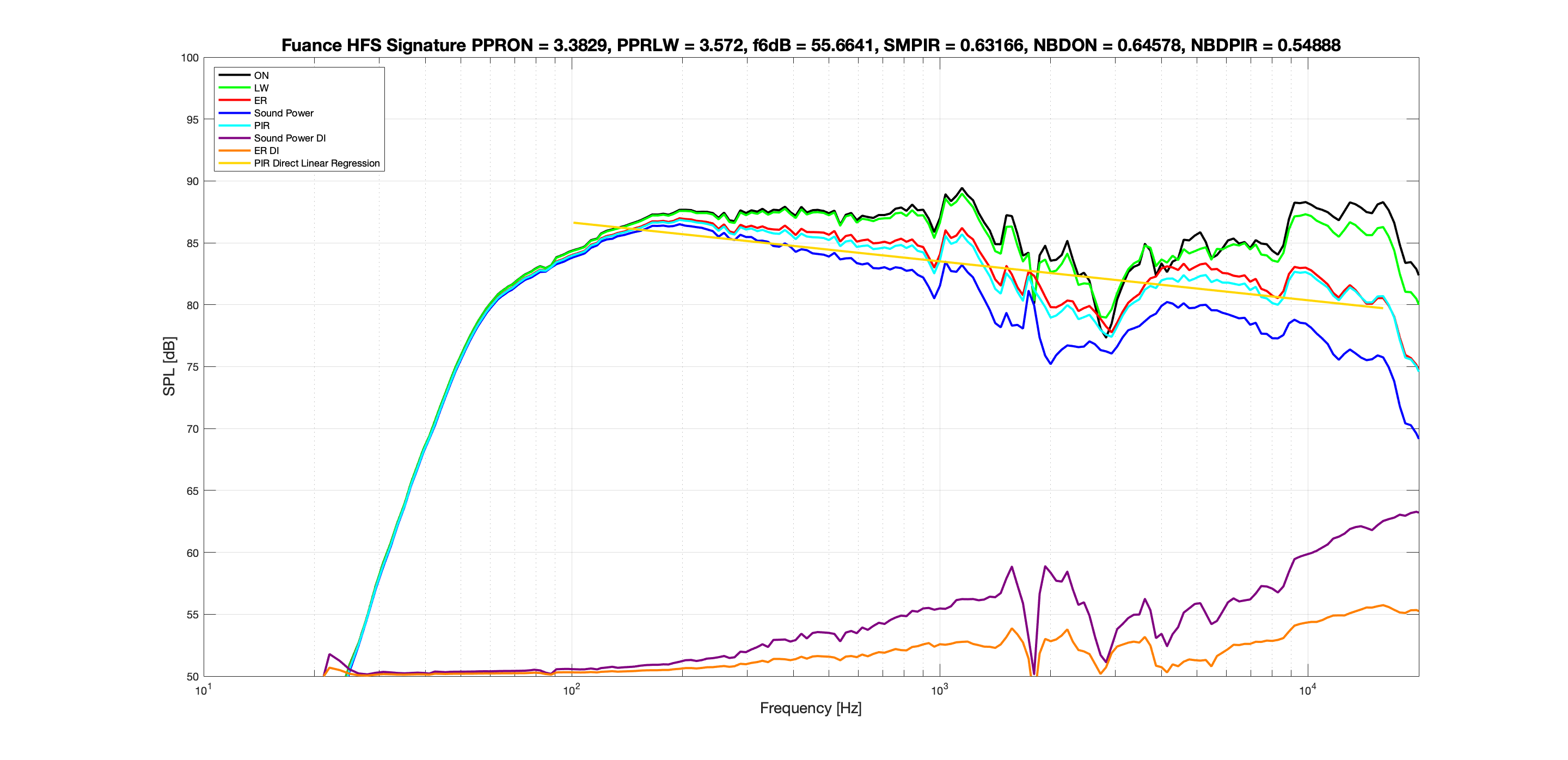 Fuance HFS Signature no EQ Spinorama.png