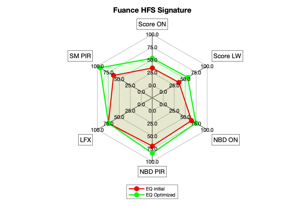 Fuance HFS Signature Radar no EQ vs EQ.png
