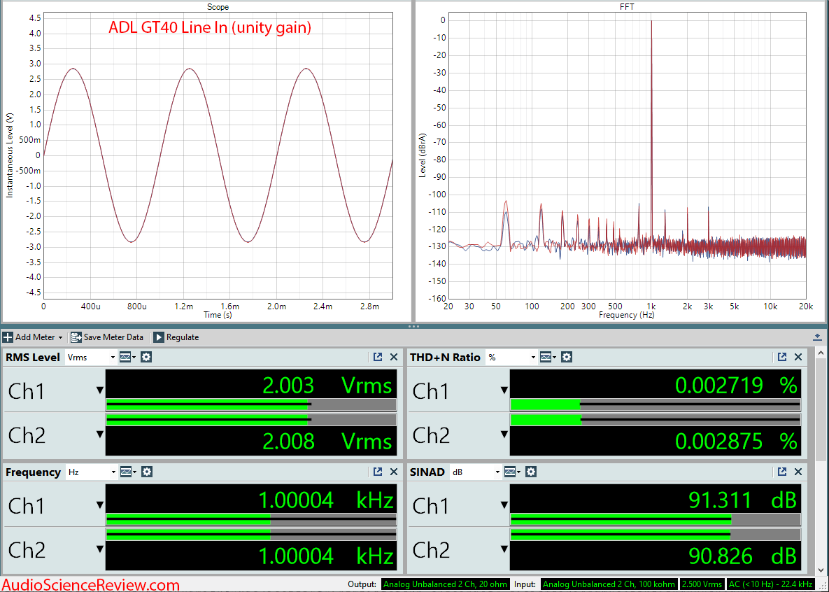 FURUTECH ADL GT40 Line In audio measurements.png