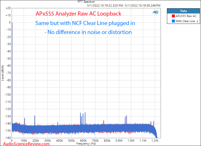Furutech NCF Clear Line Measurements APx555 FFT SNR Noise measurement.png