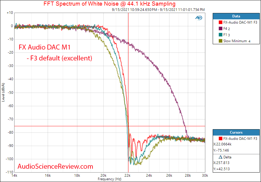 FX-AUDIO DAC-M1 Filter Measurements USB DAC and Headphone Amplifier.png