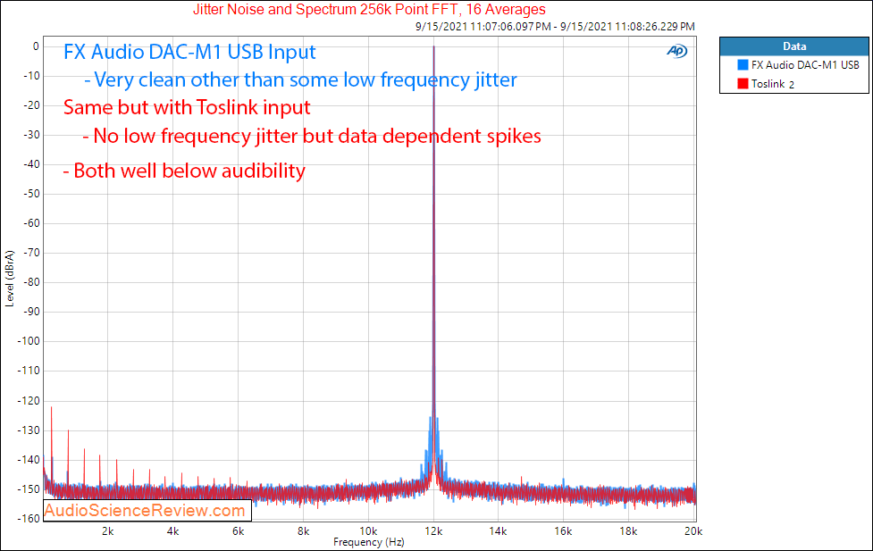 FX-AUDIO DAC-M1 Jitter Measurements USB DAC and Headphone Amplifier.png