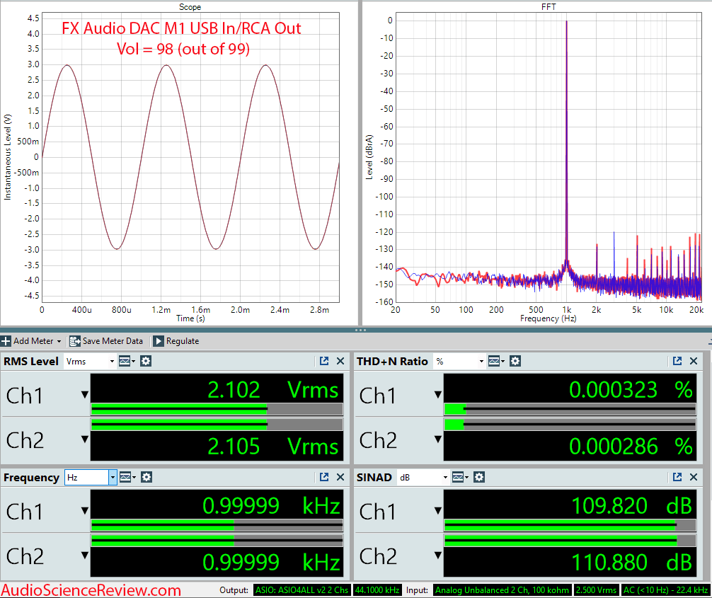 FX-AUDIO DAC-M1 Measurements USB DAC and Headphone Amplifier.png