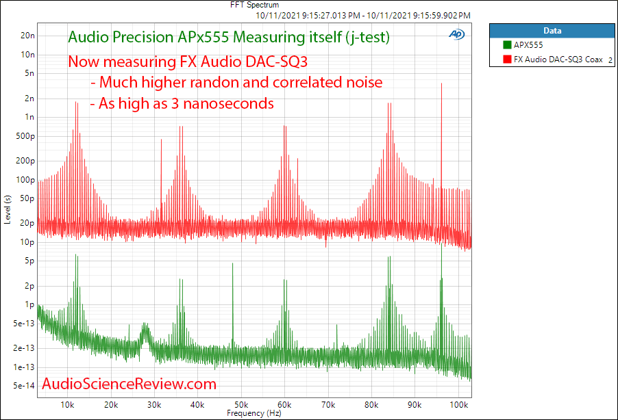 FX Audio DAC-SQ3 Coax output Jitter Spectrum Measurements.png