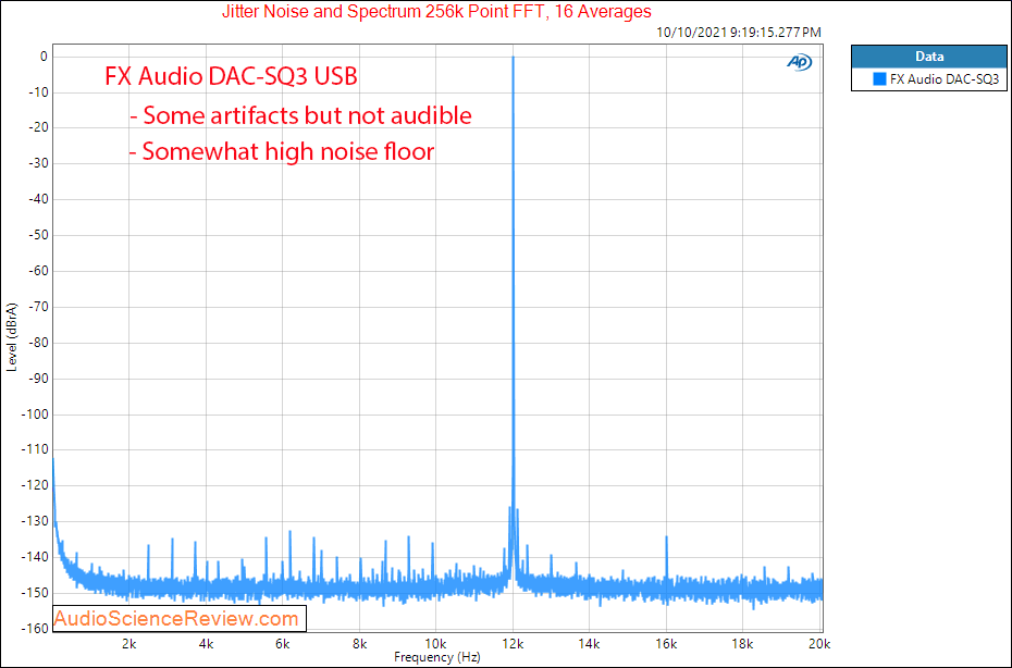 FX Audio DAC-SQ3 Jitter Measurements USB Stereo DAC.png