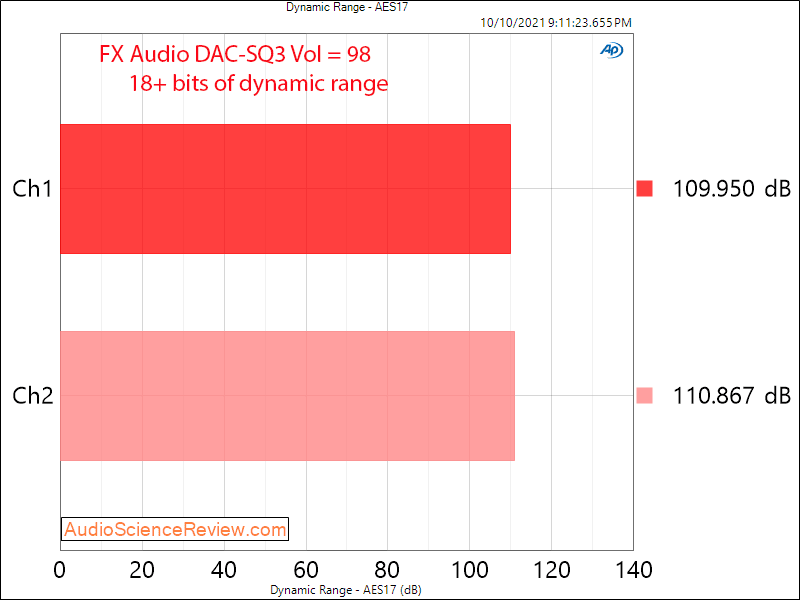 FX Audio DAC-SQ3 Measurements DNR USB Stereo DAC.png