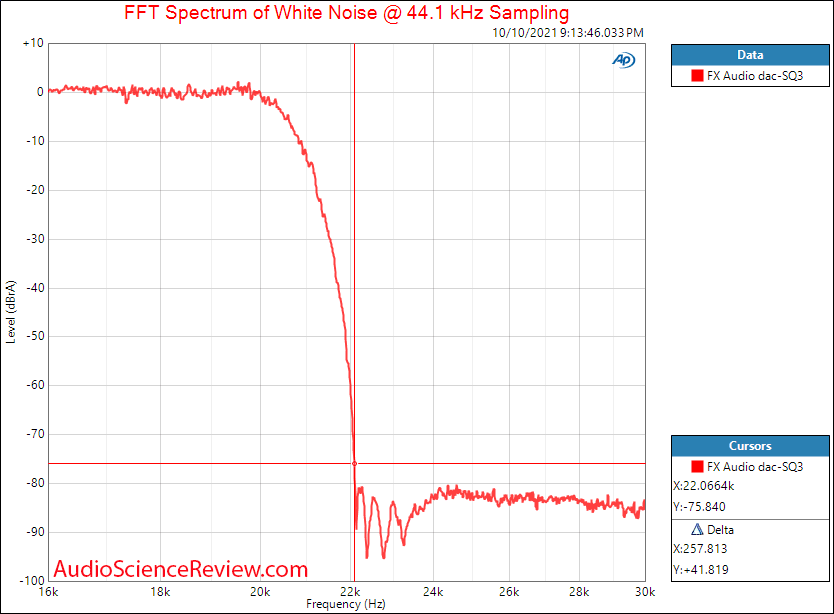 FX Audio DAC-SQ3 Measurements Filter USB Stereo DAC.png