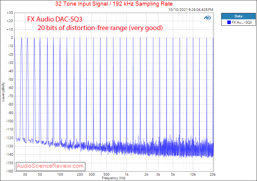 FX Audio DAC-SQ3 Measurements Multitone USB Stereo DAC.png