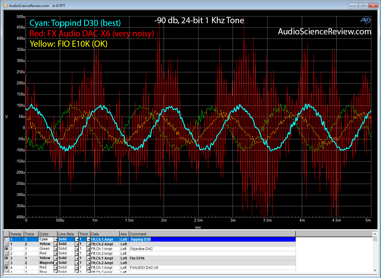 FX-Audio DAC-X6 1 Khz -90 db linearity test.png