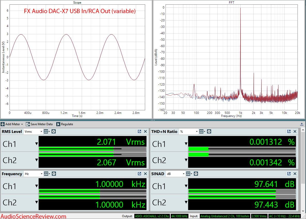 FX Audio DAC-X7 DAC and Headphone Amplifier DAC Audio Measurements.png