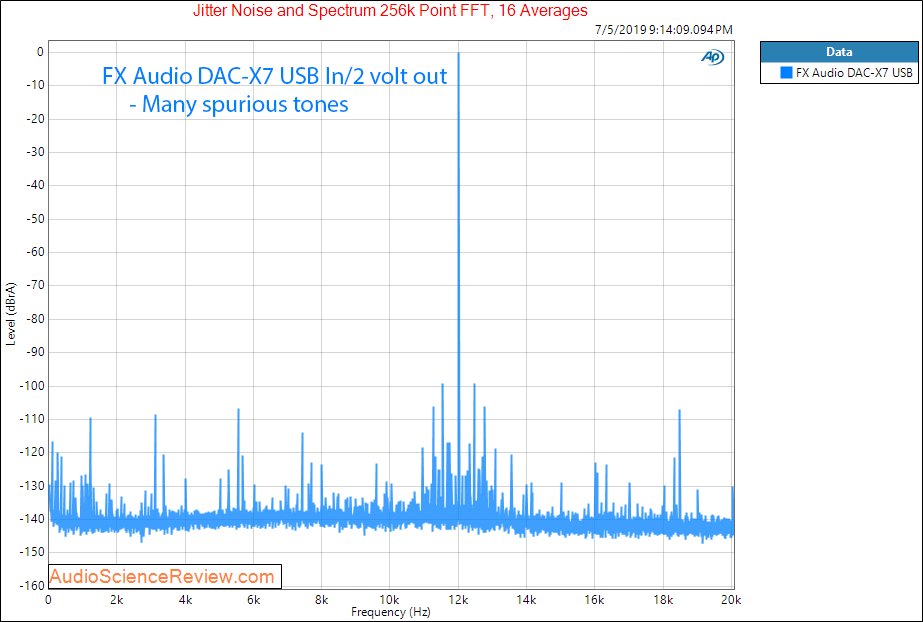 FX Audio DAC-X7 DAC and Headphone Amplifier DAC Jitter Audio Measurements.png