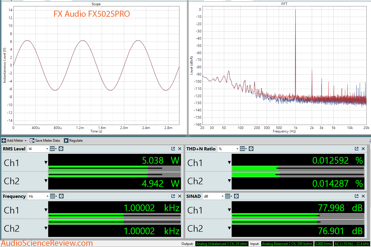 FX Audio FX502SPRO Audio Amplifier Dashboard.png