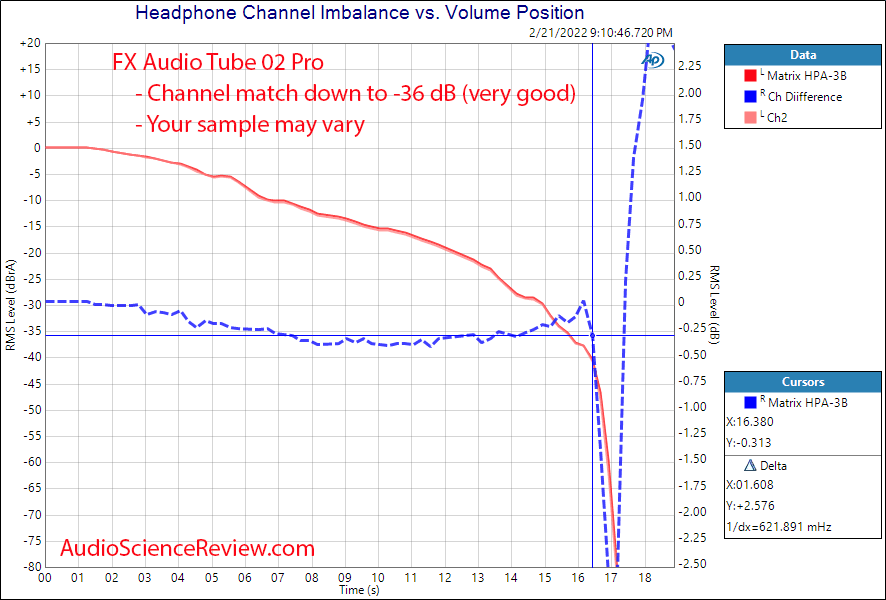 FX-Audio KGUSS Tube 02 Pro Measurements Channel Matching Headphone Amplifier.png