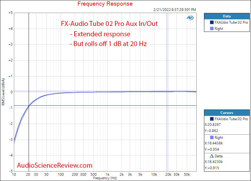 FX-Audio KGUSS Tube 02 Pro Measurements Frequency Response Preamp Headphone Amplifier.png