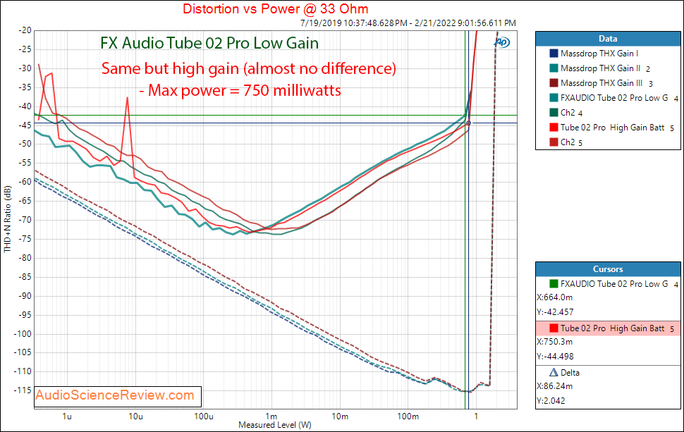 FX-Audio KGUSS Tube 02 Pro Measurements Power 32 ohm Headphone Amplifier.png