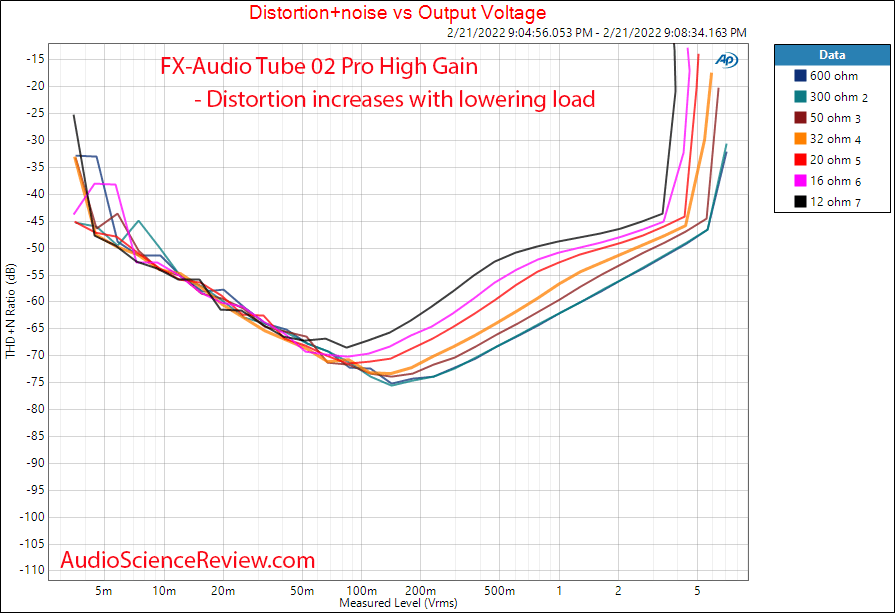 FX-Audio KGUSS Tube 02 Pro Measurements Power vs load Headphone Amplifier.png